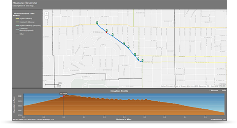 Measuring size, shape, and distribution