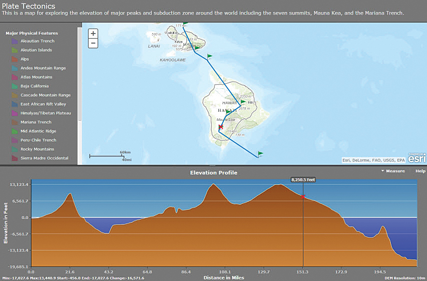 Using ArcGIS Online Elevation and Hydrology Analysis Services ArcUser