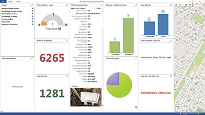 Managers could view the project's progress on the Operations Dashboard for ArcGIS app and quickly address issues, rather than waiting weeks or months for paper documents to be manually entered into the system.