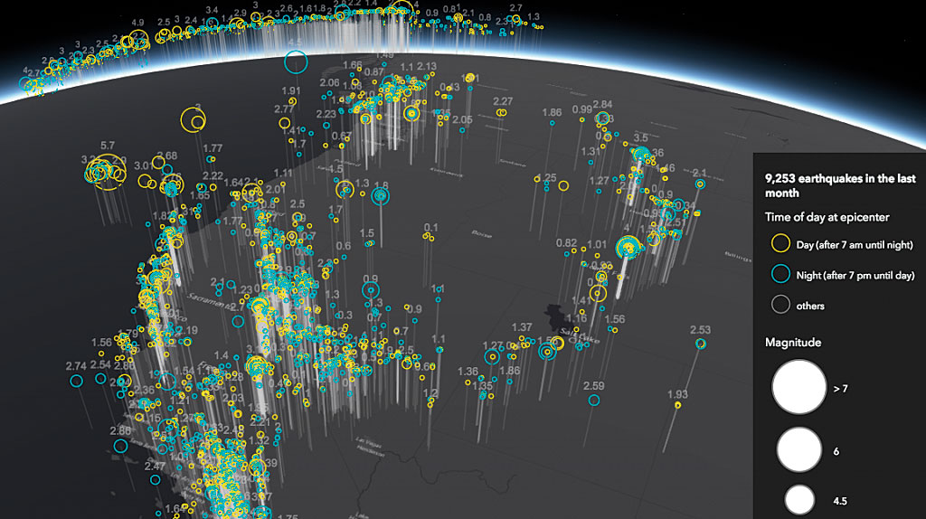 Portable Arcade Expressions Help Securely ArcUser