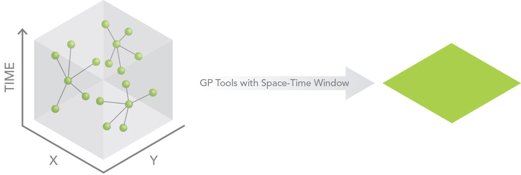 Working With Temporal Data In ArcGIS ArcUser
