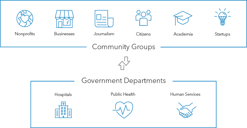 Healthy Community Organizations