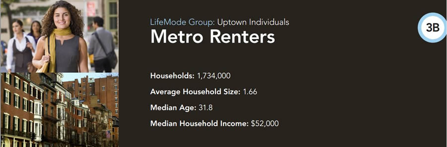 Metro Renters are a good target market for Miele.