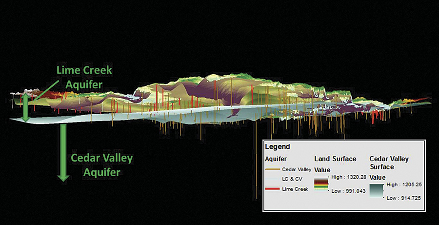 The Cerro Gordo County Department of Public Health used the ArcScene application in ArcGIS 3D Analyst to visualize each well casing's depth and compare it to the elevation of accessible groundwater sources. This helped the team identify where each well was getting its water—from the Lime Creek Aquifer or the Cedar Valley Aquifer.