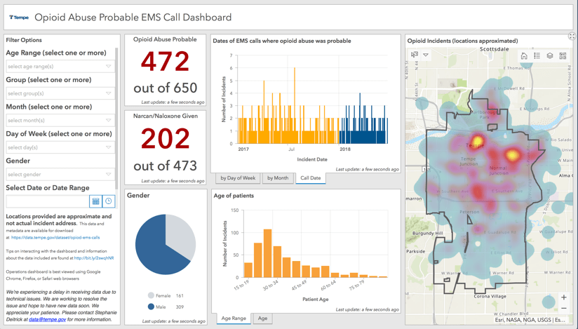 Tempe's opioid abuse dashboard