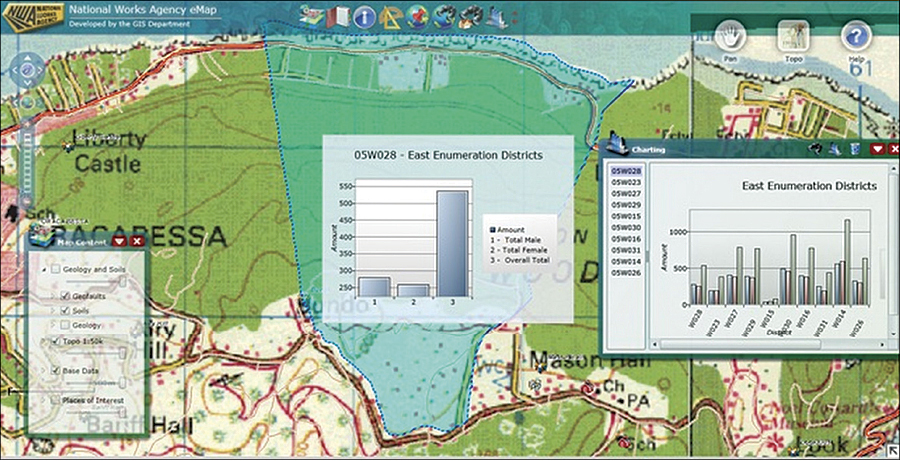 National Works Agency of Jamaica eMaps.