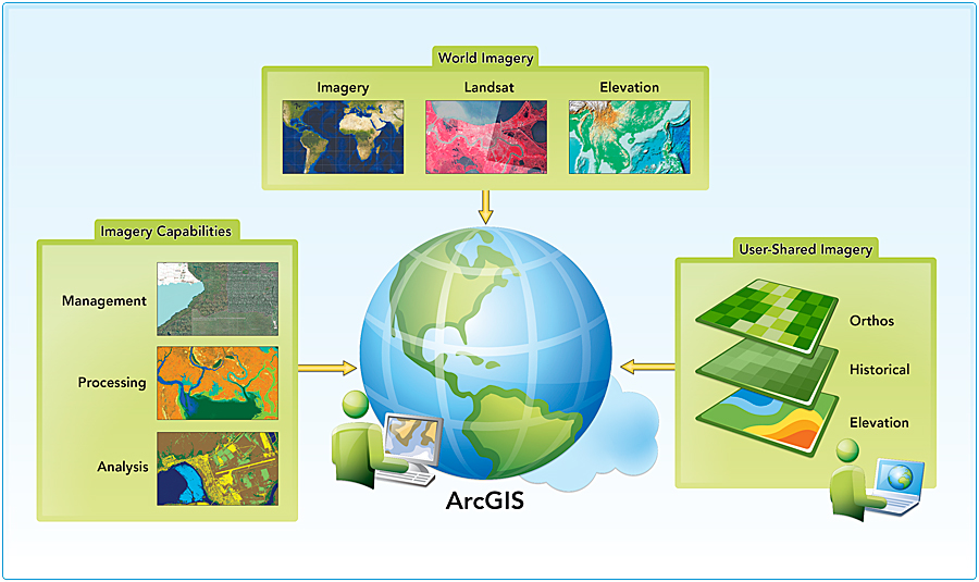 A complete imagery solution through the ArcGIS platform.