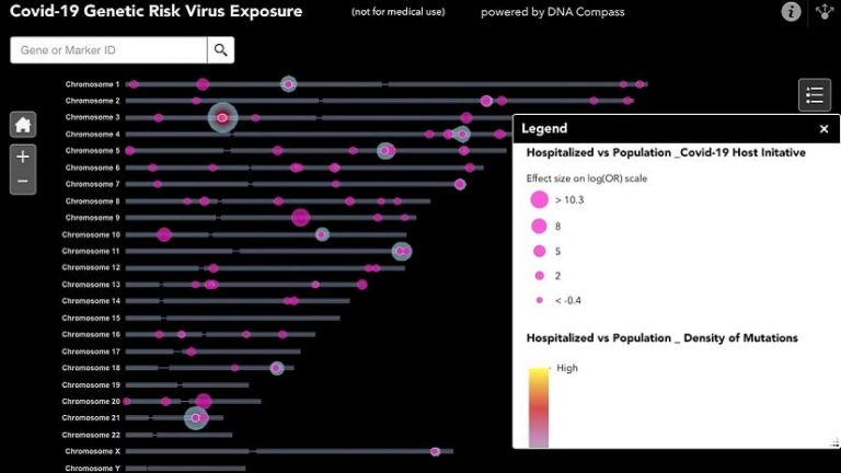 A smart map of DNA with likely COVID-19 risk factors