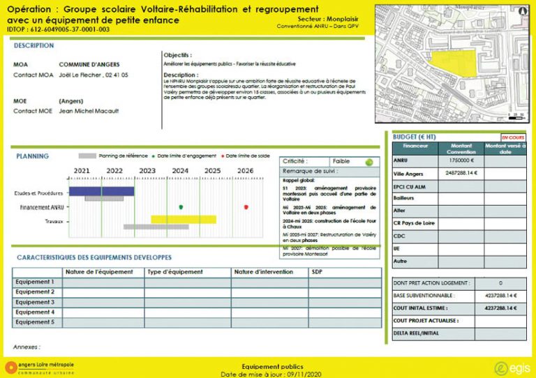Map information translated into a chart used in product management