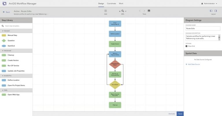 The ArcGIS Workflow Manager interface showing a workflow diagram