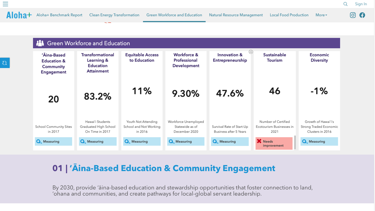 economic growth dashboard