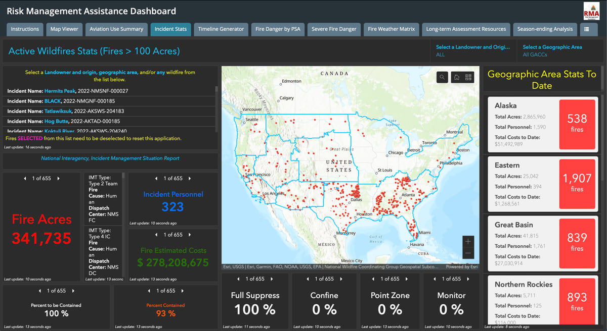 risk management dashboard