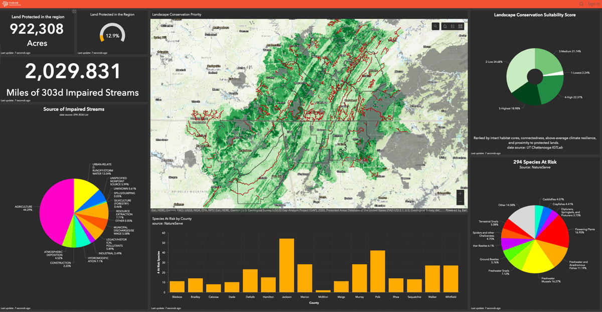 The Cradle dashboard