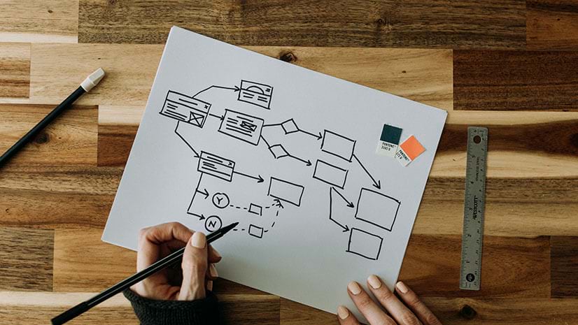A diagram of cascading boxes for what-if planning