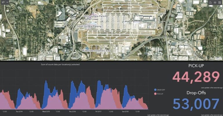 An aerial imagery map with a chart below it