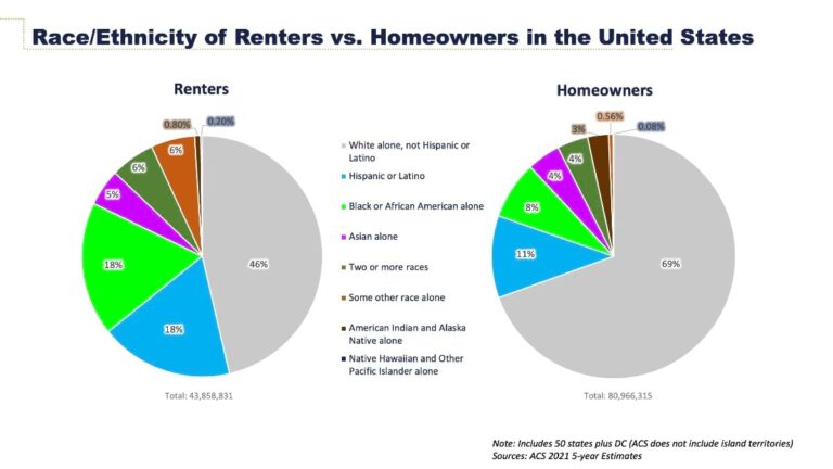 Race and ethnicity graphs