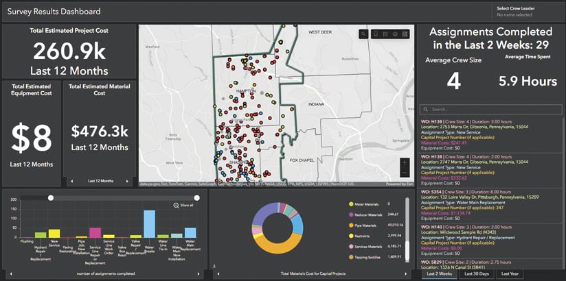 A computer dashboard showing material costs.