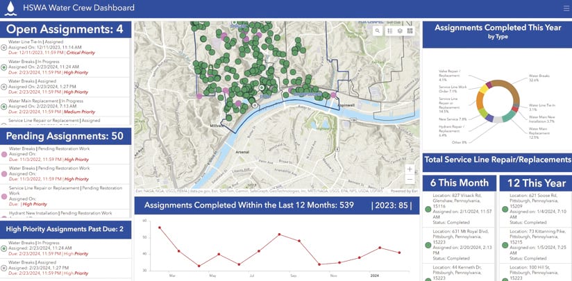 A computer dashboard showing assignment types.