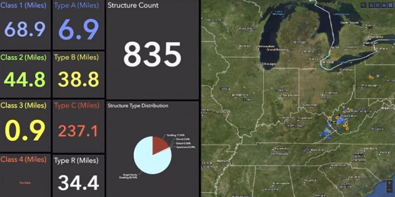 A dashboard screen shot shows a square North America map ranging from Wisconsin in the northwest to South Carolina in the southeast. From eastern Tennessee through western Pennsylvania, lines of various colors indicate color-coded pipeline classes and types in four US states. Text boxes to the left of the map show miles by class and type, along with structure count and structure type distribution.