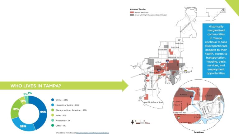 Equity map from the MOVE plan