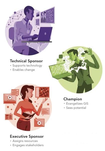 Graphic displaying three stylized images of people who embody the roles needed to develop geospatial strategy, labeled Technical Sponsor, Champion, and Executive Sponsor.
