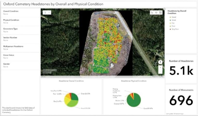 A dashboard created with ArcGIS Dashboards titled “Oxford Cemetery Headstones by Overall and Physical Condition” displays information about the locations and conditions of headstones in the cemetery.