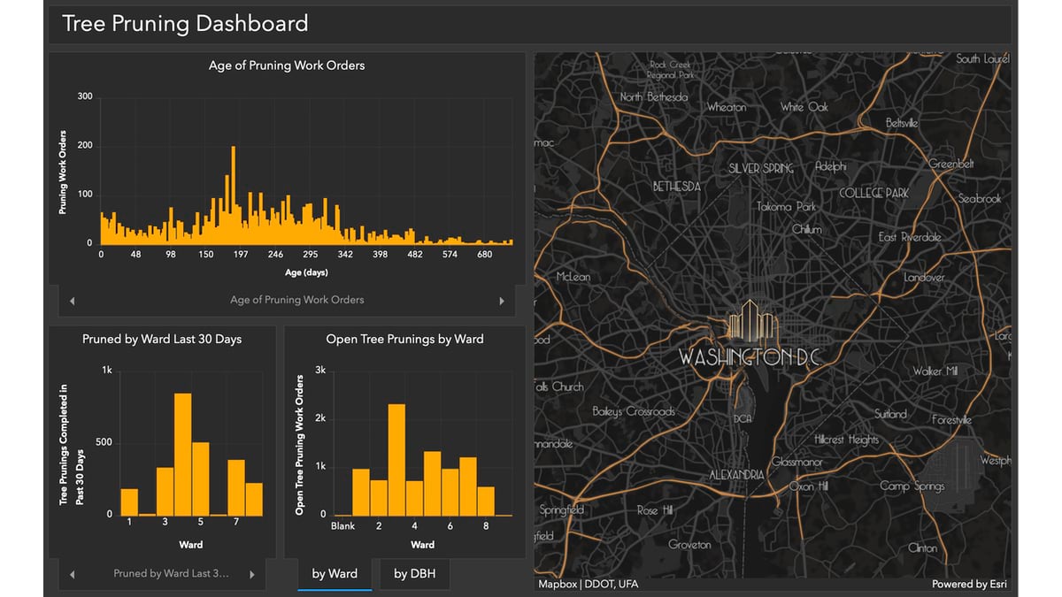 DC Tree Pruning dashboard