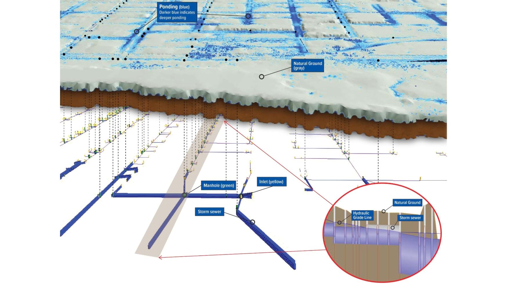 Illustration of the connections between flooded places and underlying stormwater infrastructure