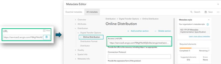 A screenshot of the metadata editor with a green box highlighting the Access Link/URL option under Online Distribution. The URL itself is displayed in a separate box with an arrow pointing to the metadata editor.