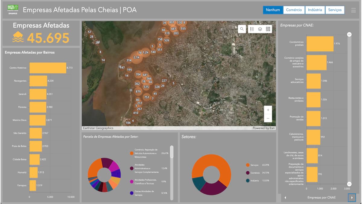 Business impact dashboard displaying flood effects on 45,695 companies with neighborhood breakdown charts, sector analysis pie charts, and a map showing affected areas with numerical indicators for business concentrations.