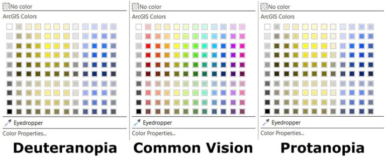 Three versions of the ArcGIS Pro color swatch selector. The version in the center is displayed as seen with common vision. The versions on the left and the right are displayed as seen by someone with deuteranopia and protanopia, respectively.