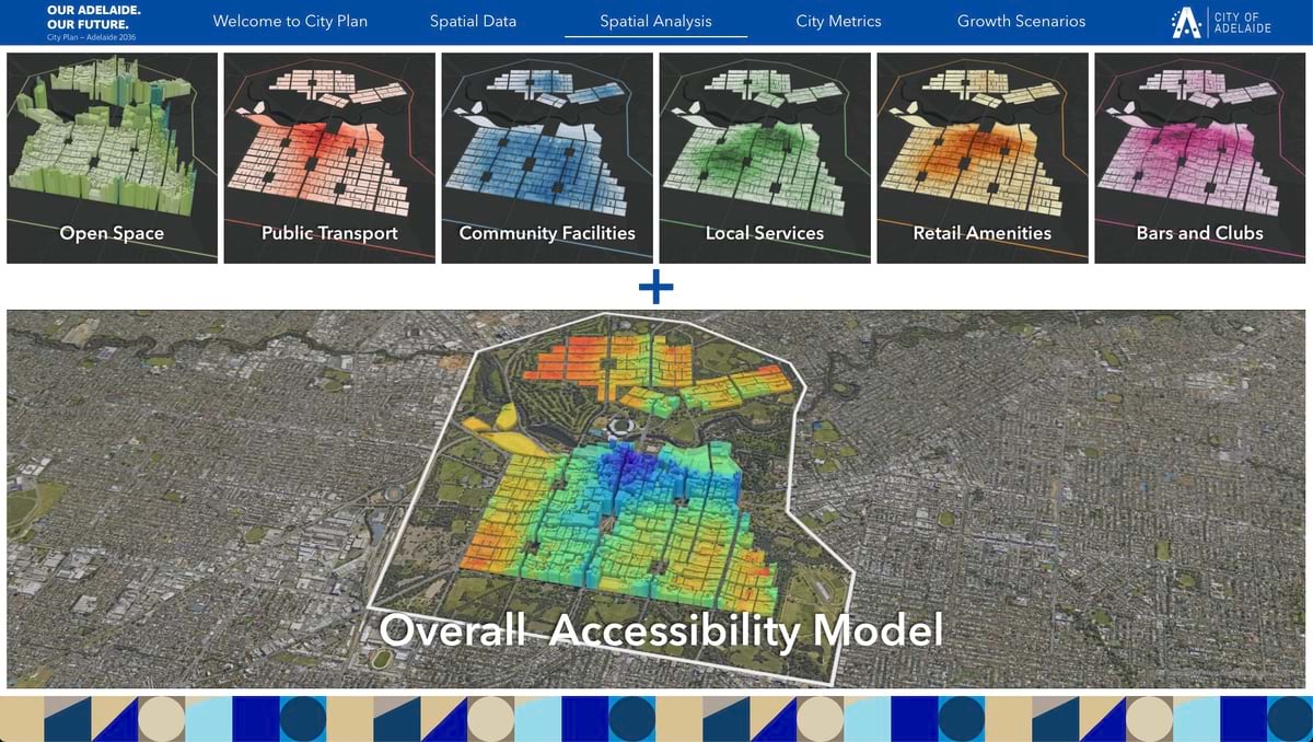 Screenshot showing Adelaide's spatial analysis with six 3D data layers (Open Space, Public Transport, Community Facilities, Local Services, Retail Amenities, Bars and Clubs) that combine into an Overall Accessibility Model displaying color-coded accessibility scores across the city in a heat map format