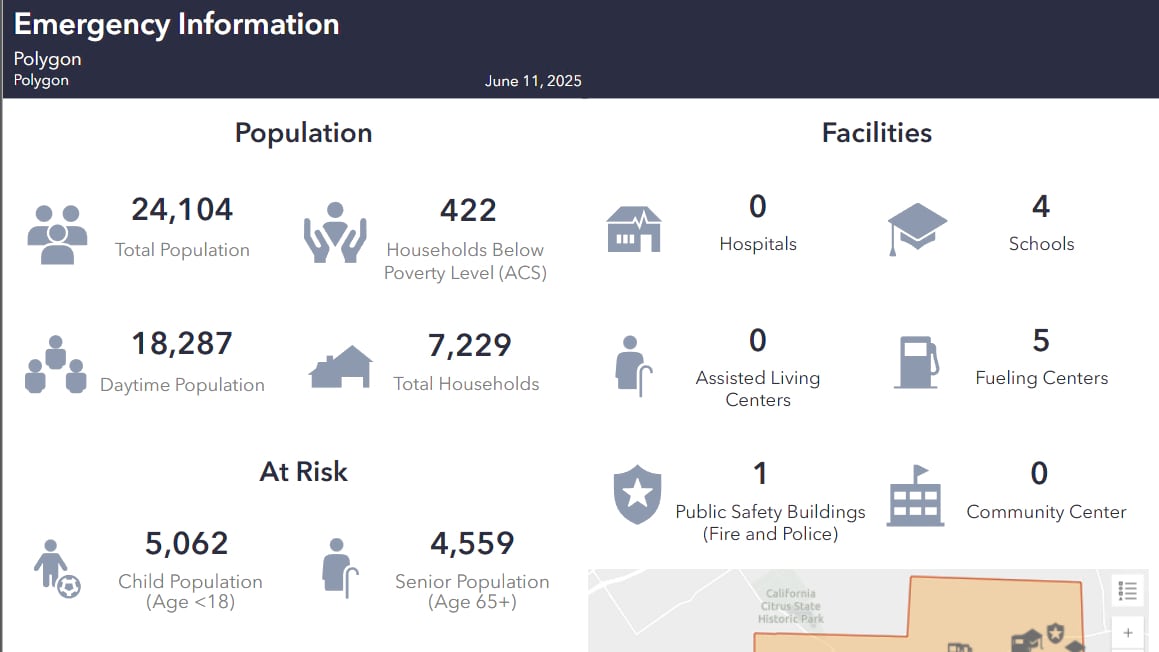 Emergency information dashboard showing population and facilities data for an evacuation zone, including 24,104 total population, 18,287 daytime population, 7,229 households, and at-risk populations of 5,062 children and 4,559 seniors, plus counts of schools, hospitals, and other critical facilities.