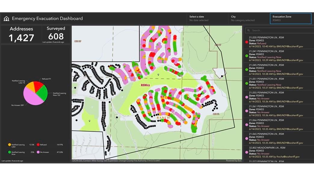 Emergency evacuation dashboard screenshot showing a map with color-coded dots representing house-by-house evacuation status, statistics showing 1,427 addresses with 608 surveyed, a pie chart breakdown of evacuation responses, and a detailed address list on the right side.