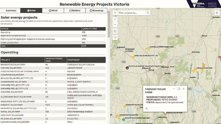 A screenshot of Renewable Energy Projects Victoria website, divided into two sections. The left section lists solar energy projects, their status, and capacity. The right section shows a map of Victoria with solar project locations. A pop-up displays details for Faraday Solar Farm.