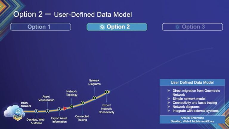 A graphic that shows what Option 2 entails: a user-defined data model that contains everything in Option 1, as well as network topology, connected tracing, network diagrams, and the ability to export network connectivity.