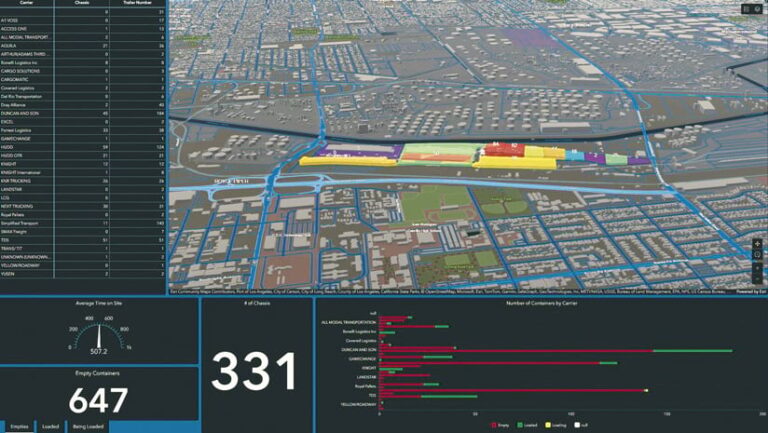 A logistics dashboard showing port activity with 3D map view, container counts, and carrier data. Charts display container status (empty/loaded). Key metrics include average site time and chassis count.