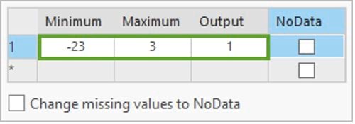 The words minimum, maximum, and output on a spreadsheet