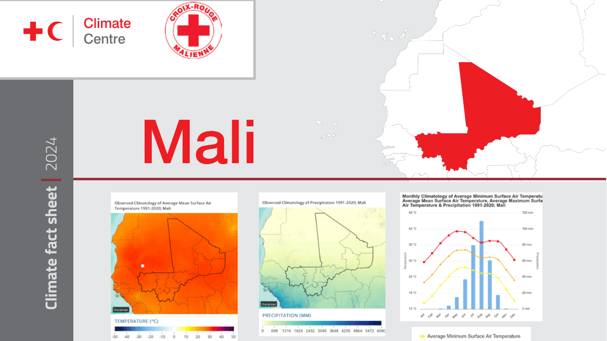 Mali Climate Fact Sheet 2024 by Red Cross Climate Centre showing country map and three climate visualizations: temperature heat map, precipitation gradient map, and seasonal climate chart with temperature/rainfall data from 1991-2020.