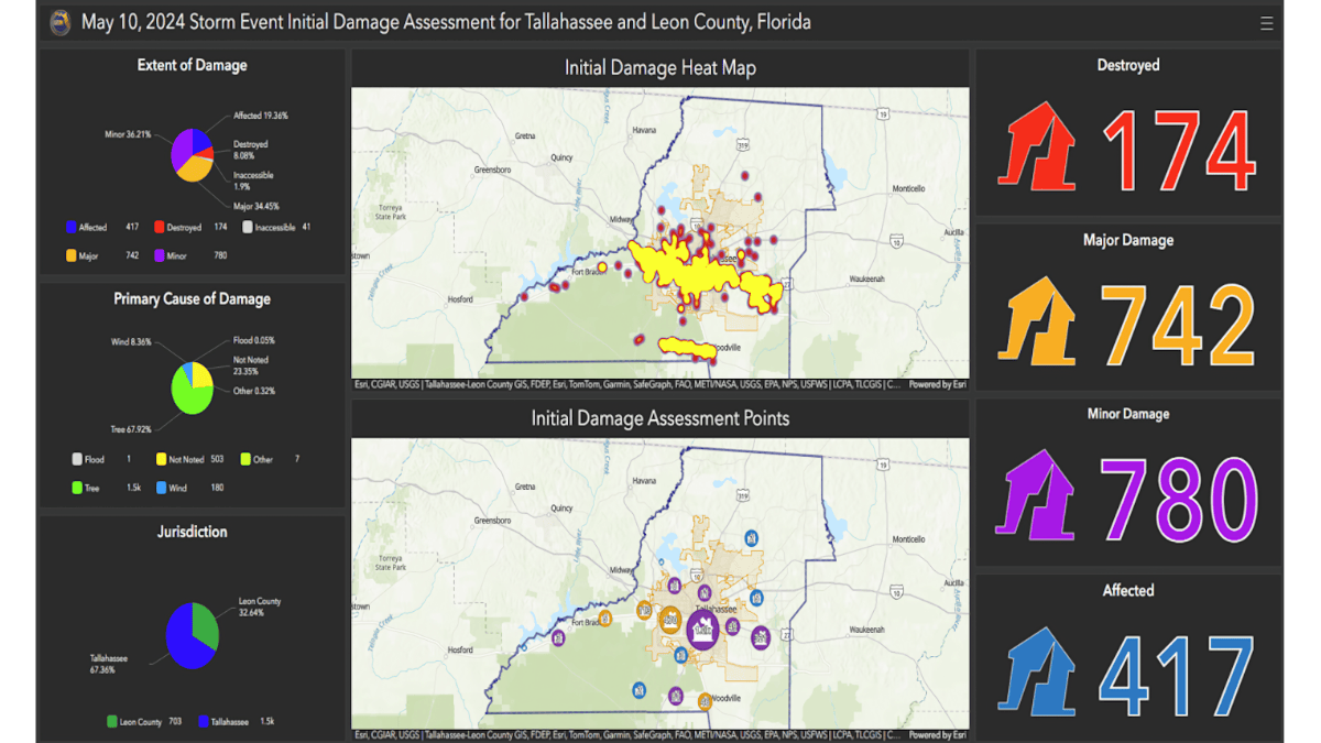 Digital dashboard showing May 2024 storm damage assessment with maps, charts, and statistics displaying 174 destroyed, 742 major damage, 780 minor damage, and 417 affected structures.