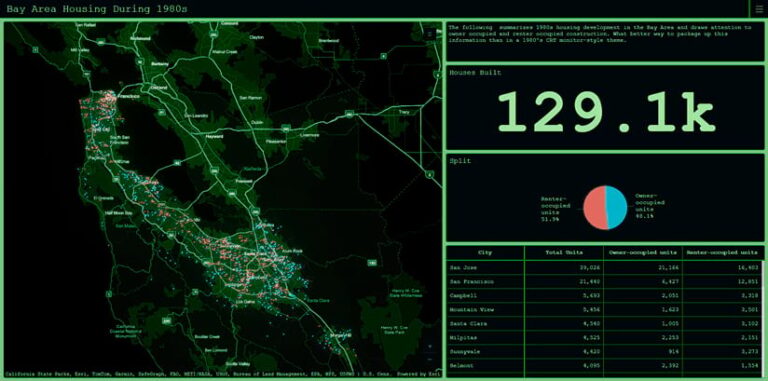 A green and black dashboard, with a map on the left showing the San Franciso Bay Area. Roads are colored bright green and developments are represented by orange and blue dots. On eth right, a pie chart displays different metrics for housing development in the area.