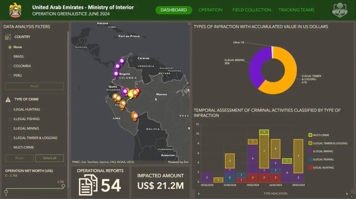 Digital command interface showing South American map with colored location pins, alongside data visualization charts displaying crime statistics and monetary seizure values.