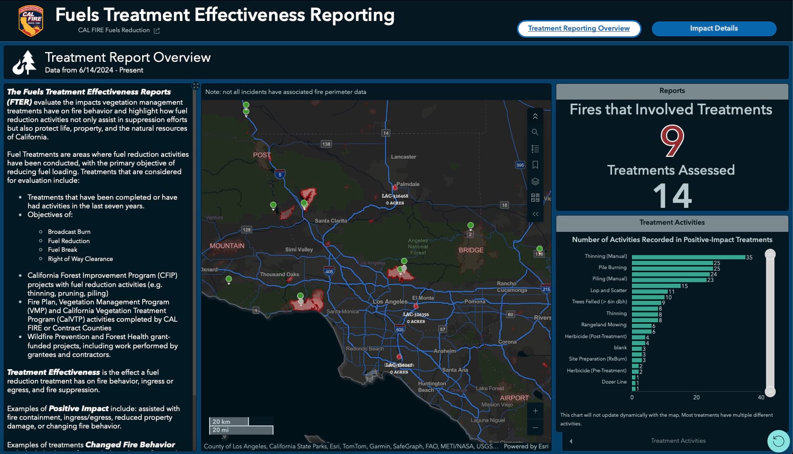 Dashboard map of LA area showing fire perimeters and treatment locations, with chart ranking treatment activities by effectiveness