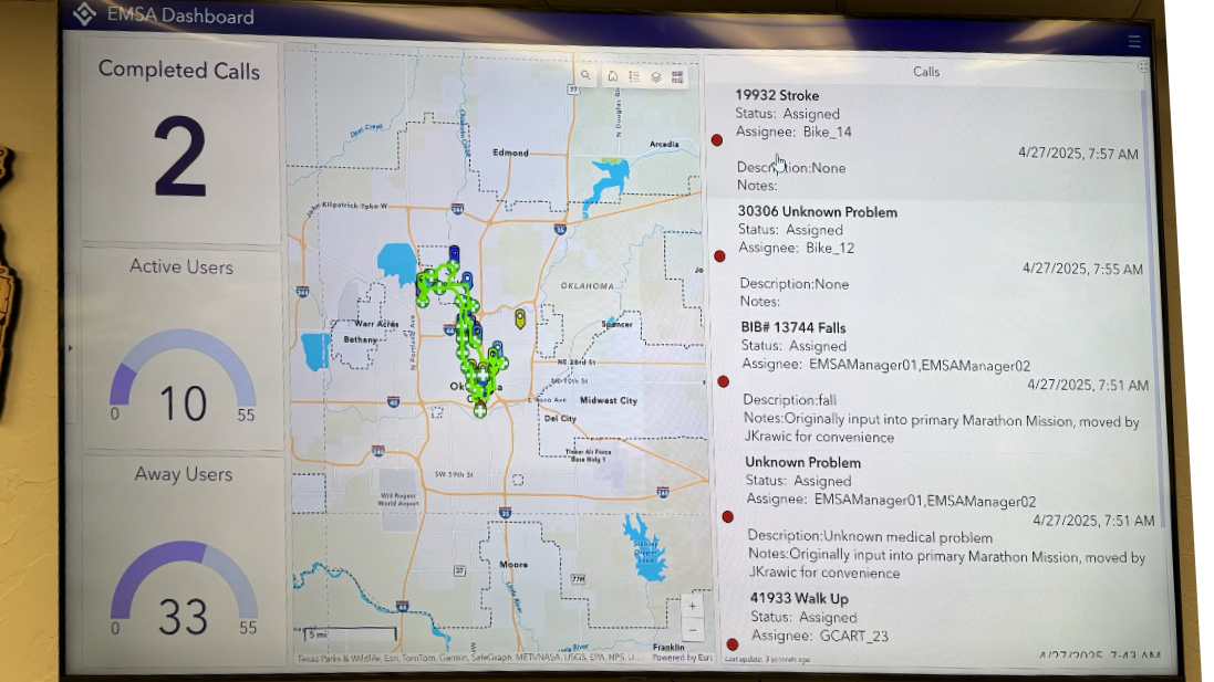 Emergency management dashboard on wall monitor showing map with incident markers, call statistics, and active user counts for coordination.