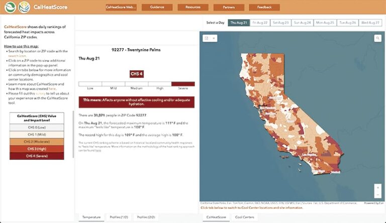 The CalHeatScore website displays a map of California, showing daily rankings of forecasted heat impacts across California ZIP codes. The legend shows a scale of heat severity with a color range from light to dark brown. The selected ZIP code is 92277, Twentynine Palms, which has a CHS rating of 4, which means affects anyone without effective cooling and/or adequate hydration.