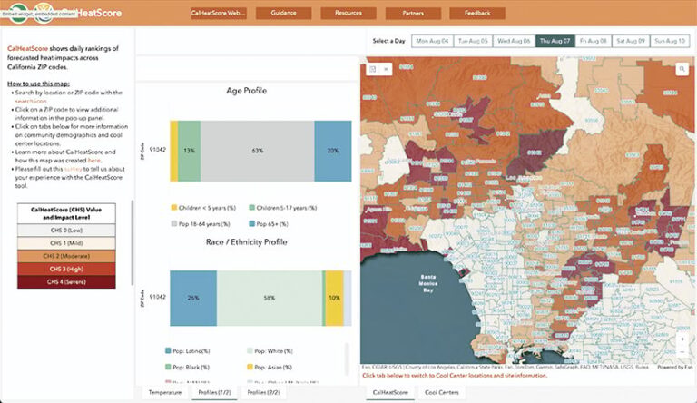 The CalHeatScore website shows daily rankings of forecasted heat impacts across California zip codes. A map of the Los Angeles area shows the heat impact by ZIP code. The website also shows demographic profiles, including age and race/ethnicity profiles for each ZIP code.
