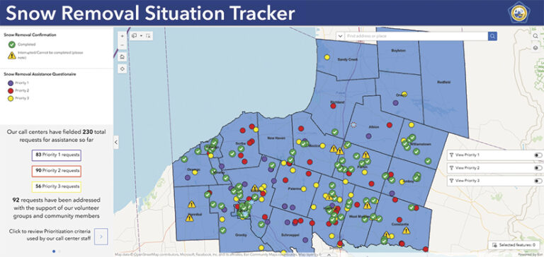 A "Snow Removal Situation Tracker" shows a map of Oswego County, New York, with priority icons indicating where snow removal requests have been made. The key shows completed requests, interrupted requests, and priority levels. Text indicates that call centers have fielded 230 requests, with 92 addressed.