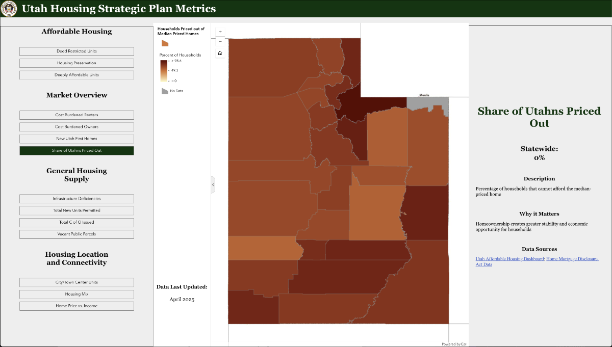 Utah dashboard map showing share of households priced out of median-priced homes, with counties colored from orange to dark red indicating high percentages statewide.