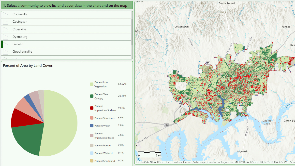 Dashboard showing Gallatin, Tennessee land cover map with pie chart displaying 52.67% low vegetation, 20.15% tree canopy, and 9.59% impervious surfaces.