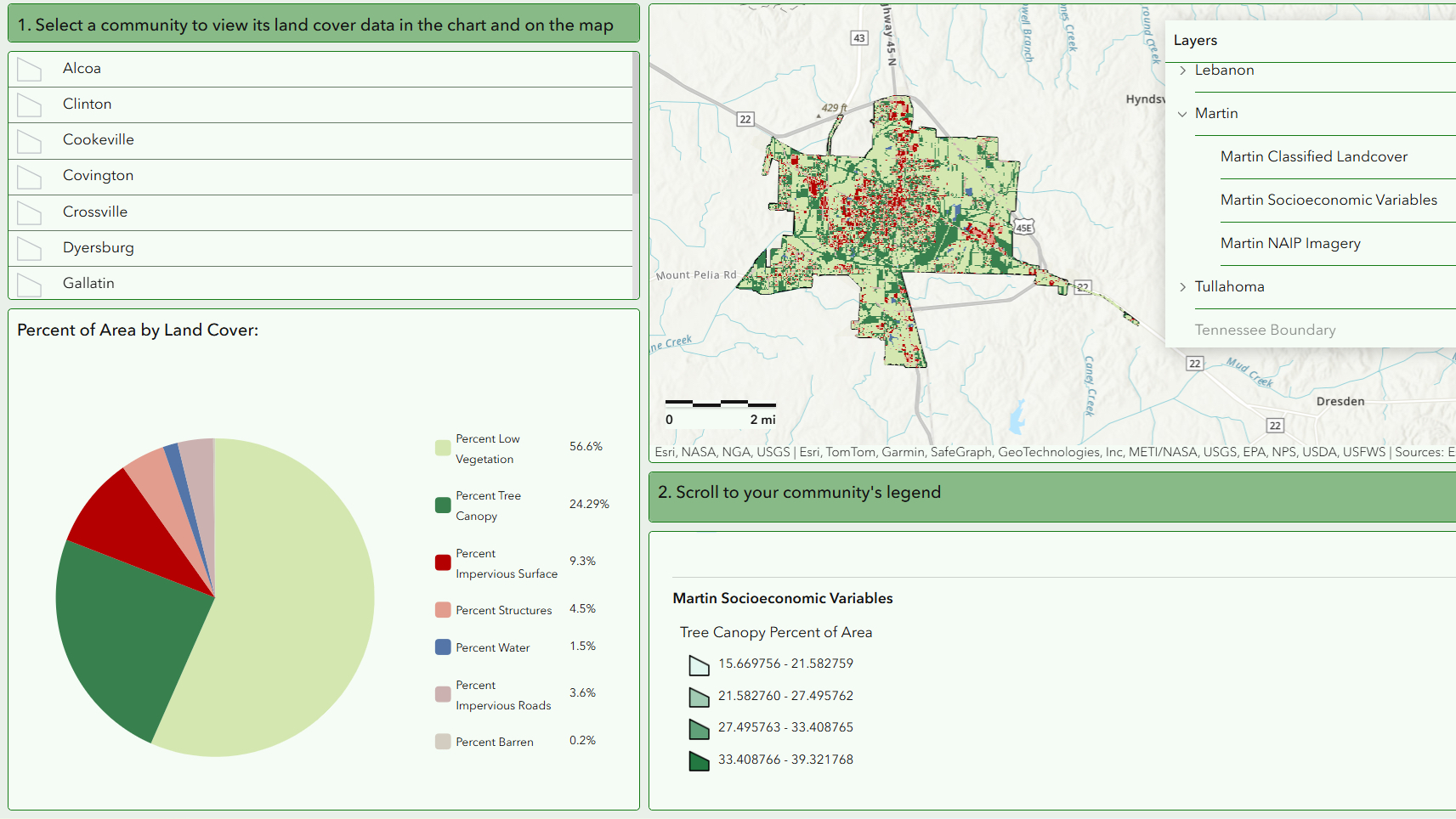 Dashboard showing Martin, Tennessee with land cover map, pie chart displaying 24.29% tree canopy, and panel showing socioeconomic variables by area.